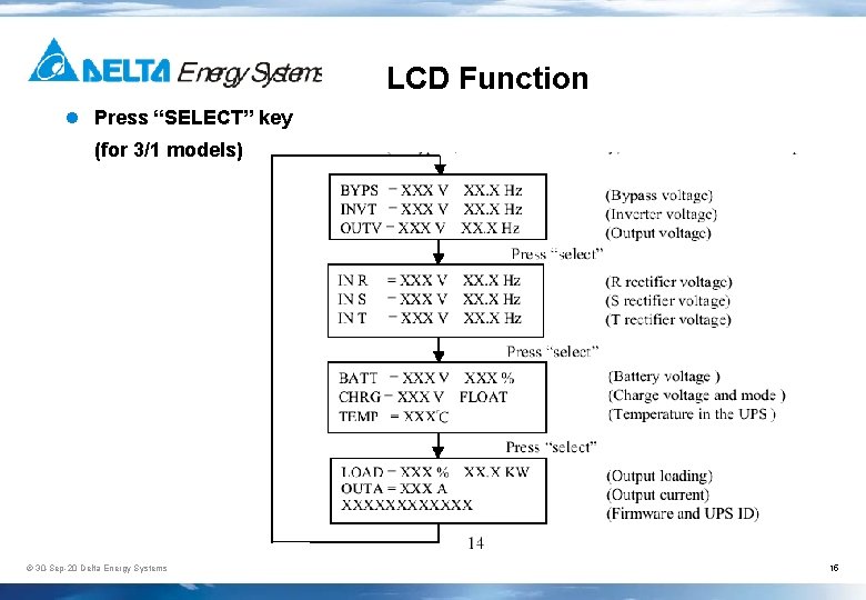 LCD Function l Press “SELECT” key (for 3/1 models) © 30 -Sep-20 Delta Energy