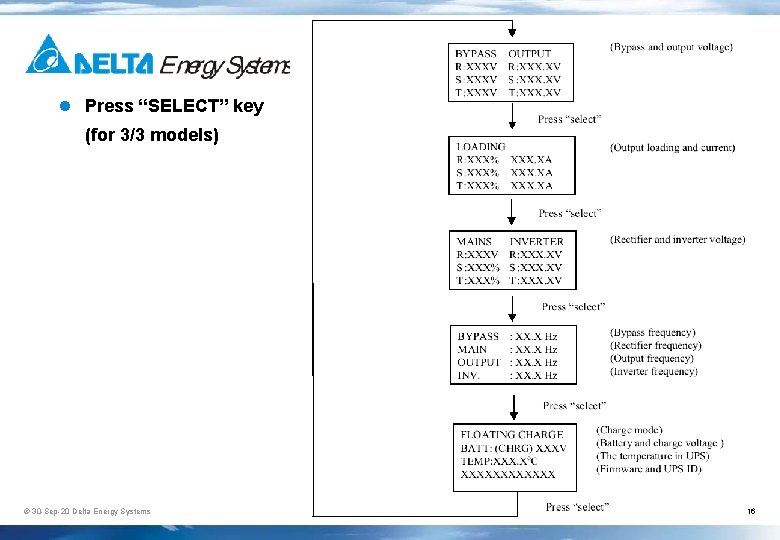 l Press “SELECT” key (for 3/3 models) © 30 -Sep-20 Delta Energy Systems 16