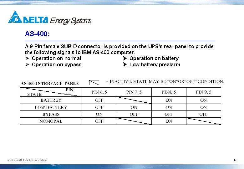 AS-400: ——————————————————— A 9 -Pin female SUB-D connector is provided on the UPS’s rear