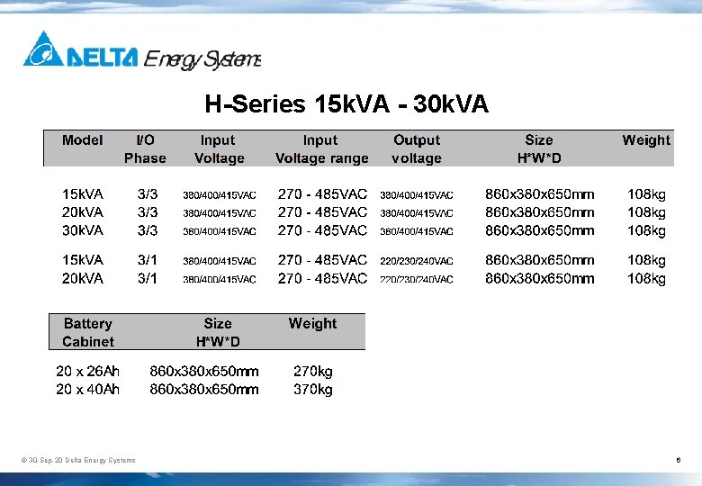 H-Series 15 k. VA - 30 k. VA © 30 -Sep-20 Delta Energy Systems