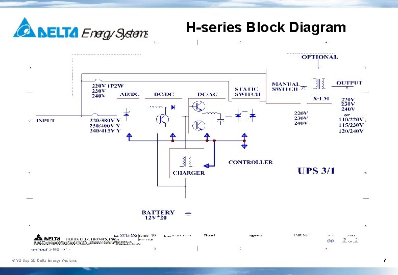 H-series Block Diagram © 30 -Sep-20 Delta Energy Systems 7 