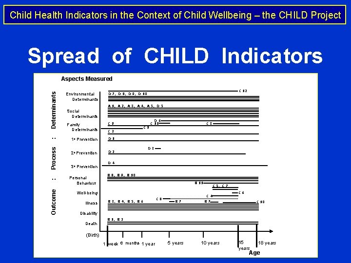 Child Health Indicators in the Context of Child Wellbeing – the CHILD Project Spread