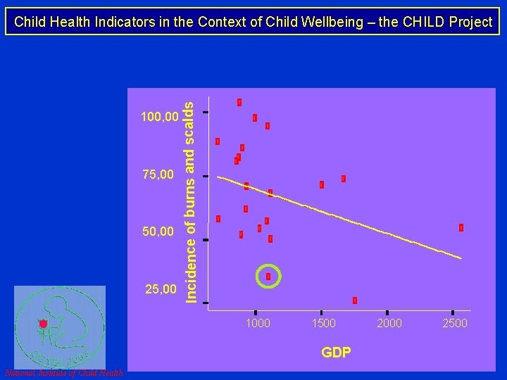 100, 00 75, 00 50, 00 25, 00 Incidence of burns and scalds Child