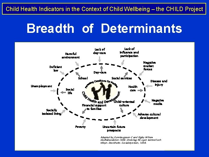 Child Health Indicators in the Context of Child Wellbeing – the CHILD Project Breadth