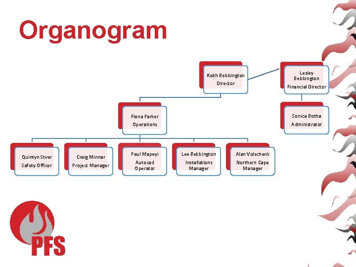 Organogram Keith Bebbington Director Sonica Botha Fiona Parker Operations Quintyn Stver Safety Officer Craig