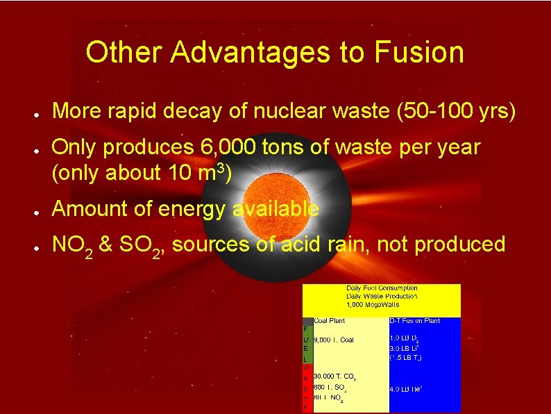 Other Advantages to Fusion ● ● More rapid decay of nuclear waste (50 -100