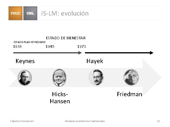 IS-LM: evolución ESTADO DE BIENESTAR ESTADO-PLAN KEYNESIANO 1936 1945 1973 Keynes Hayek Hicks. Hansen IS-LM: evolución ESTADO DE BIENESTAR ESTADO-PLAN KEYNESIANO 1936 1945 1973 Keynes Hayek Hicks. Hansen