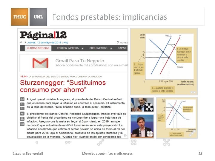 Fondos prestables: implicancias Cátedra: Economía II Modelos económicos tradicionales 22 Fondos prestables: implicancias Cátedra: Economía II Modelos económicos tradicionales 22