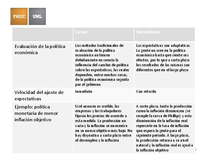 Lucas Samuelson Evaluación de la política económica Los métodos tradicionales de evaluación de la Lucas Samuelson Evaluación de la política económica Los métodos tradicionales de evaluación de la