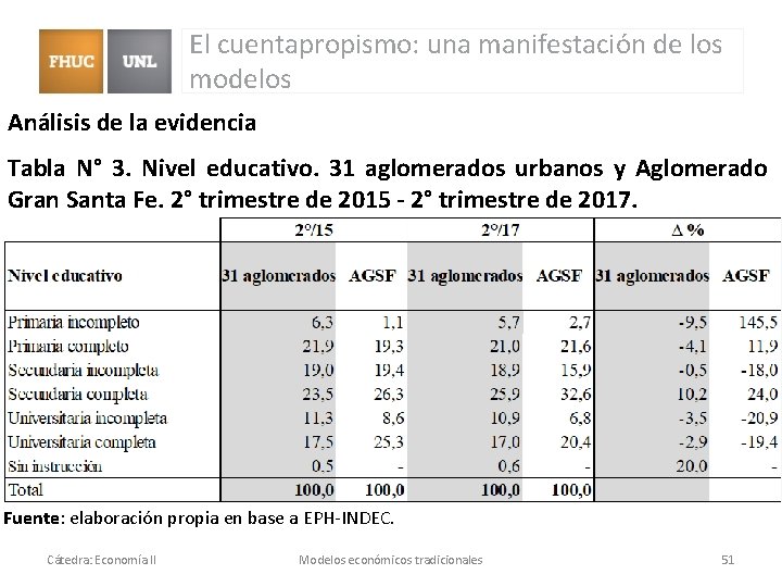 El cuentapropismo: una manifestación de los modelos Análisis de la evidencia Tabla N° 3. El cuentapropismo: una manifestación de los modelos Análisis de la evidencia Tabla N° 3.
