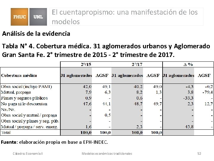 El cuentapropismo: una manifestación de los modelos Análisis de la evidencia Tabla N° 4. El cuentapropismo: una manifestación de los modelos Análisis de la evidencia Tabla N° 4.