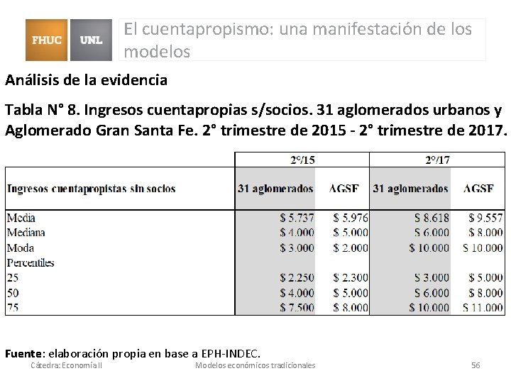El cuentapropismo: una manifestación de los modelos Análisis de la evidencia Tabla N° 8. El cuentapropismo: una manifestación de los modelos Análisis de la evidencia Tabla N° 8.