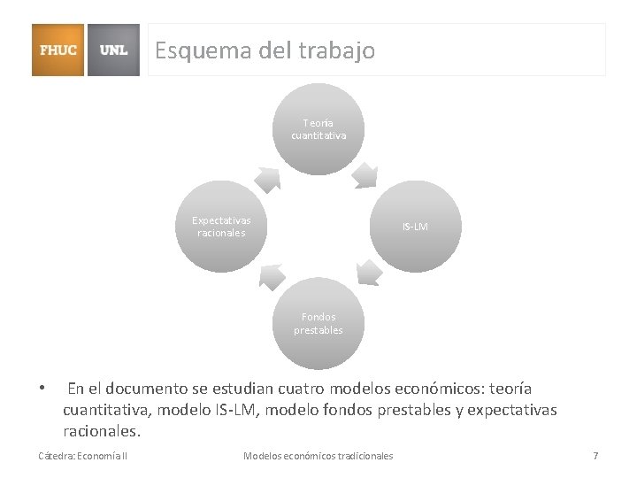 Esquema del trabajo Teoría cuantitativa Expectativas racionales IS-LM Fondos prestables • En el documento Esquema del trabajo Teoría cuantitativa Expectativas racionales IS-LM Fondos prestables • En el documento