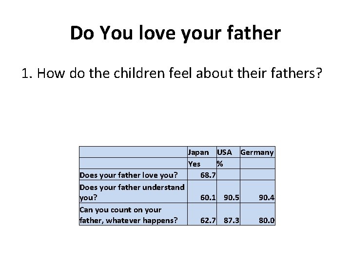 Do You love your father 1. How do the children feel about their fathers? Do You love your father 1. How do the children feel about their fathers?
