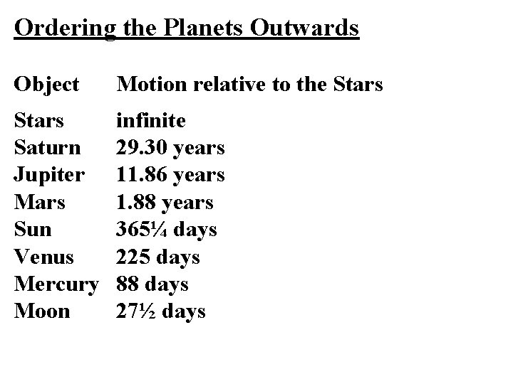 Ordering the Planets Outwards Object Motion relative to the Stars Saturn Jupiter Mars Sun Ordering the Planets Outwards Object Motion relative to the Stars Saturn Jupiter Mars Sun