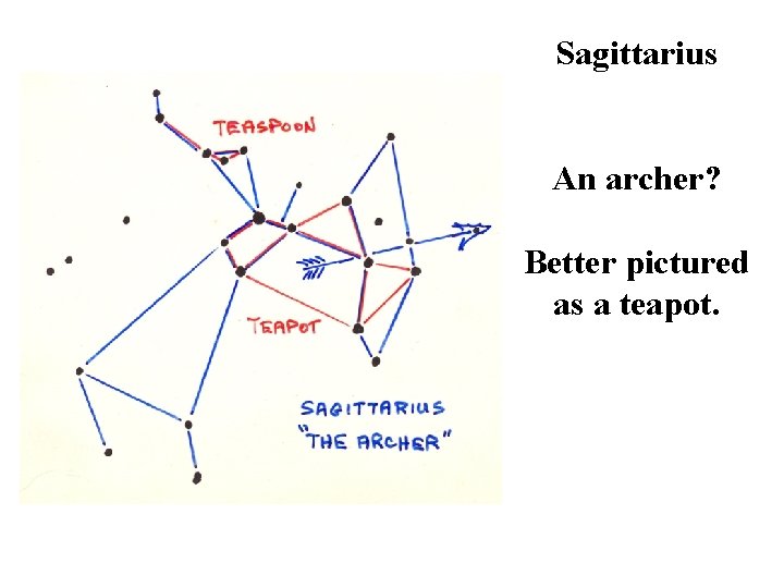 Sagittarius An archer? Better pictured as a teapot. Sagittarius An archer? Better pictured as a teapot.