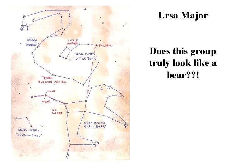 Ursa Major Does this group truly look like a bear? ? ! Ursa Major Does this group truly look like a bear? ? !