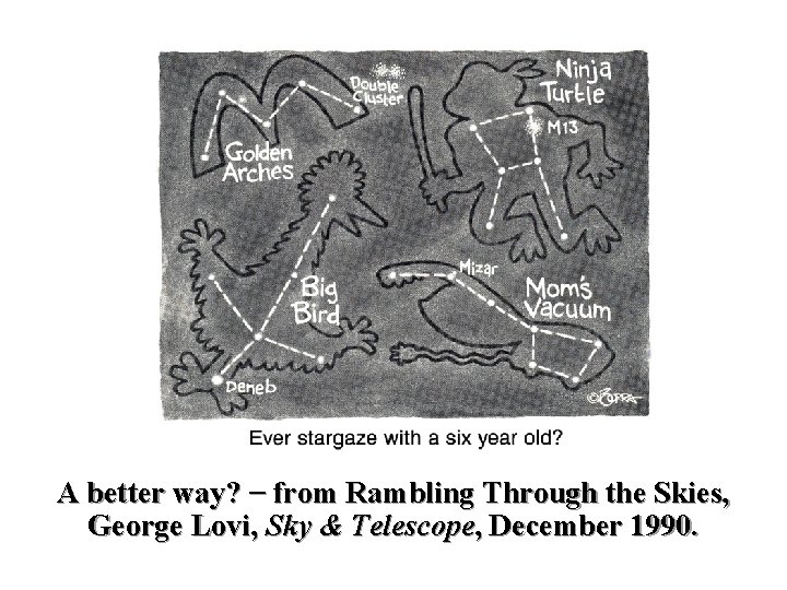 A better way? − from Rambling Through the Skies, George Lovi, Sky & Telescope, A better way? − from Rambling Through the Skies, George Lovi, Sky & Telescope,