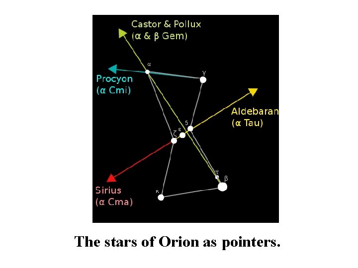 The stars of Orion as pointers. The stars of Orion as pointers.