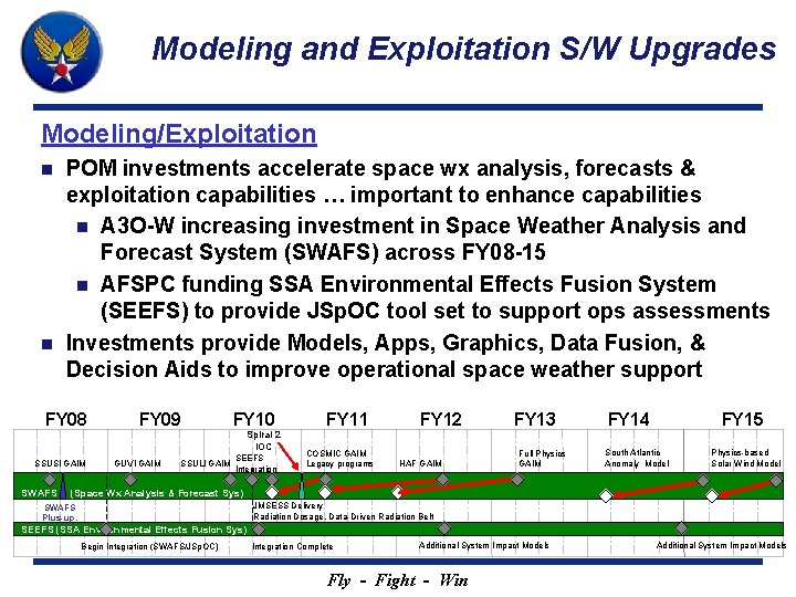 Modeling and Exploitation S/W Upgrades Modeling/Exploitation POM investments accelerate space wx analysis, forecasts &