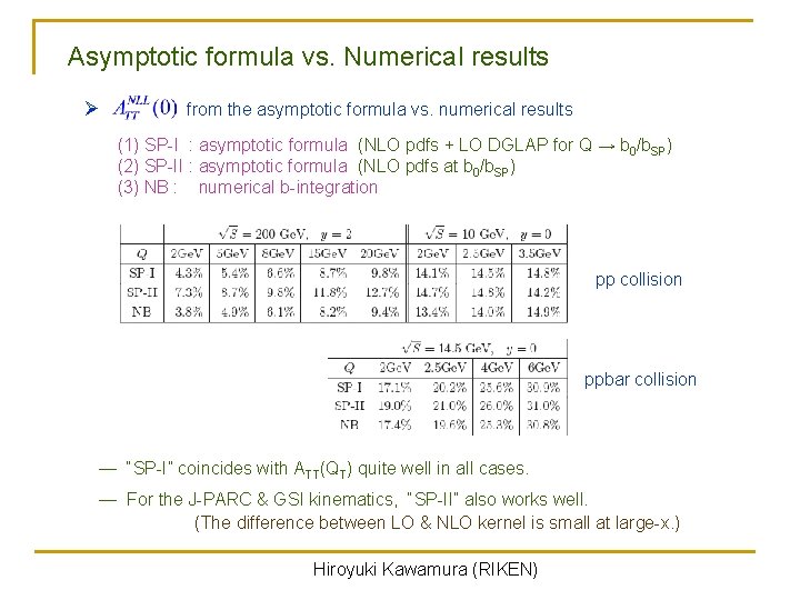 Softgluon Resummation In Drellyan Dilepton And Vector Boson