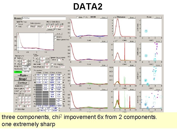 DATA 2 three components, chi 2 impovement 6 x from 2 components. one extremely