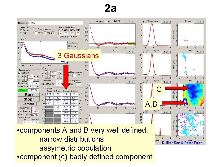 2 a 3 Gaussians C A, B • components A and B very well