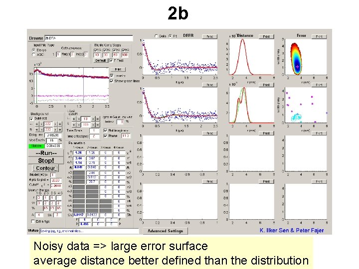 2 b Noisy data => large error surface average distance better defined than the