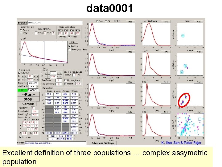 data 0001 Excellent definition of three populations … complex assymetric population 