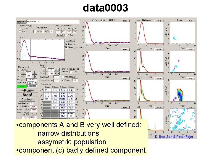 data 0003 • components A and B very well defined: narrow distributions assymetric population