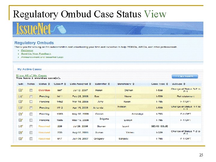 Regulatory Ombud Case Status View 25 