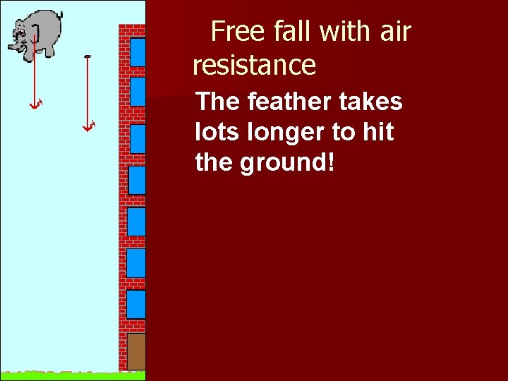 Free fall with air resistance The feather takes lots longer to hit the ground!