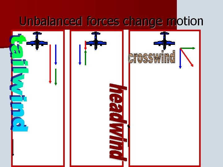 Unbalanced forces change motion 