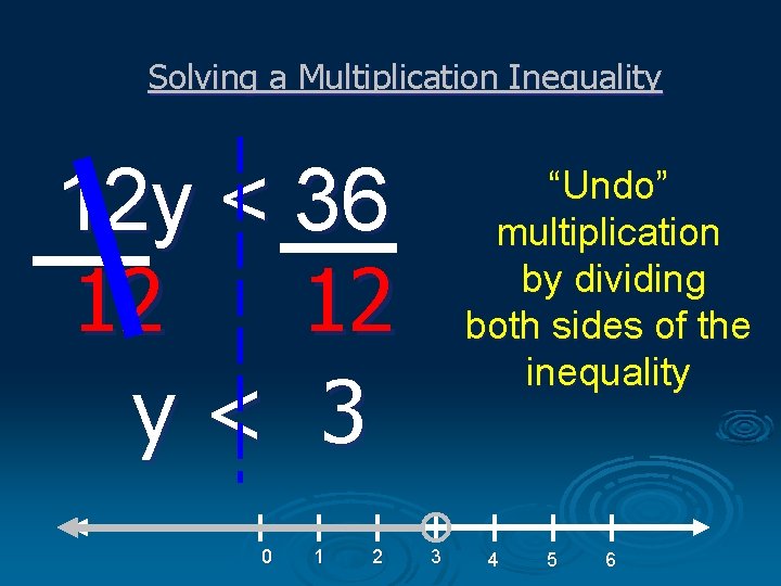 Solving a Multiplication Inequality 12 y < 36 12 12 y< 3 0 1