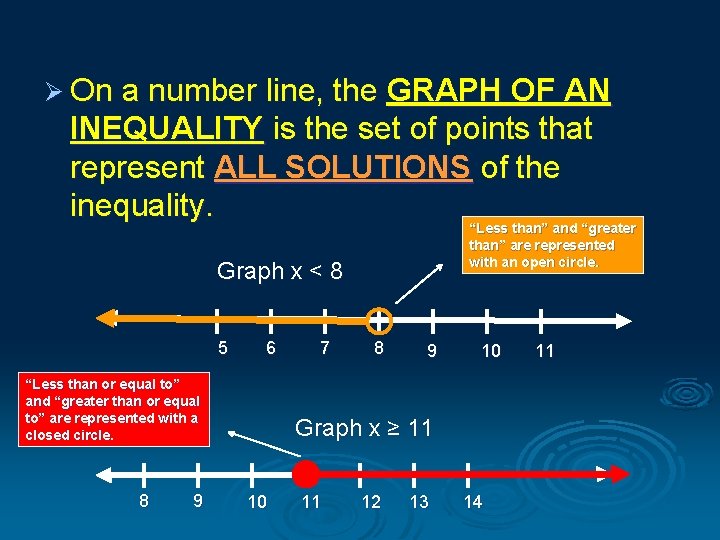 Ø On a number line, the GRAPH OF AN INEQUALITY is the set of