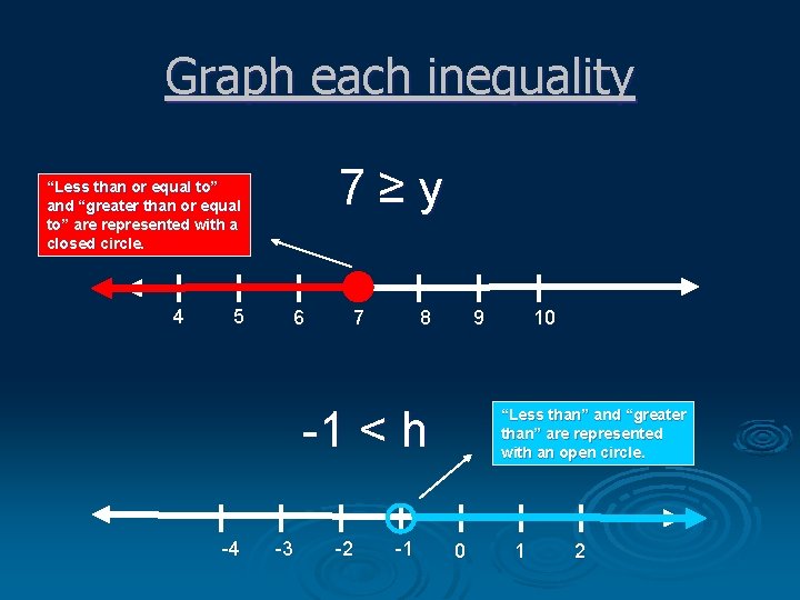 Graph each inequality 7 ≥ y “Less than or equal to” and “greater than