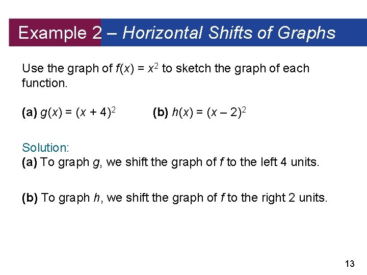 Example 2 – Horizontal Shifts of Graphs Use the graph of f (x) =