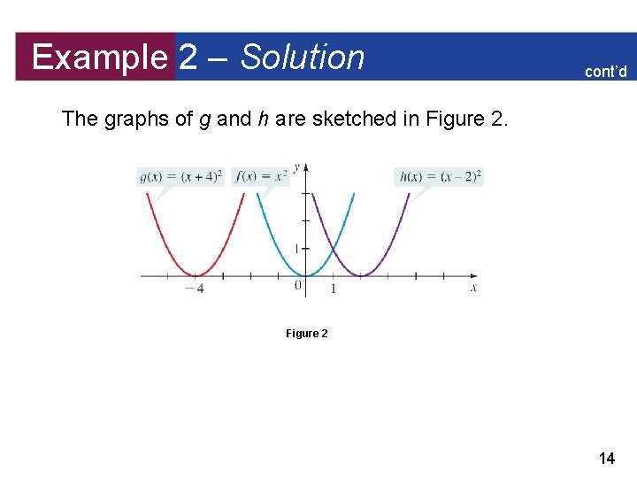 Example 2 – Solution cont’d The graphs of g and h are sketched in