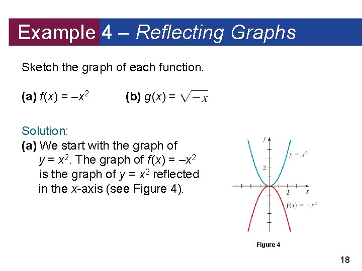 Example 4 – Reflecting Graphs Sketch the graph of each function. (a) f (x)
