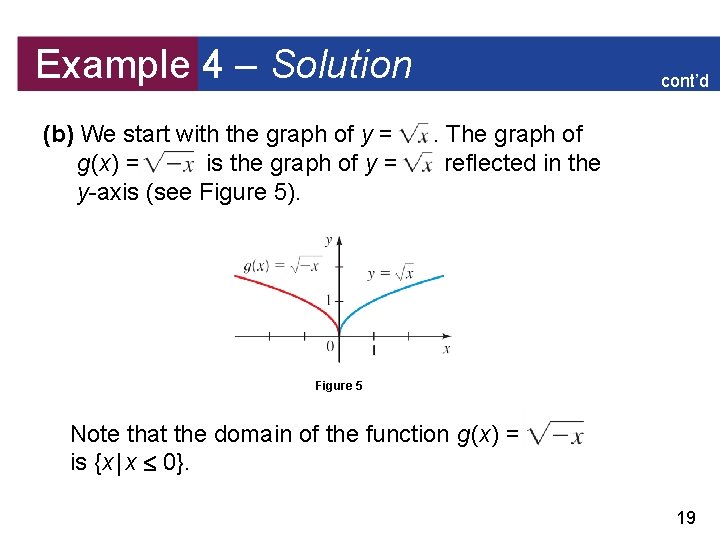 Example 4 – Solution (b) We start with the graph of y = g