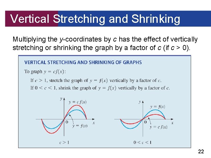 Vertical Stretching and Shrinking Multiplying the y-coordinates by c has the effect of vertically