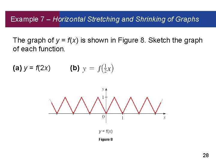 Example 7 – Horizontal Stretching and Shrinking of Graphs The graph of y =