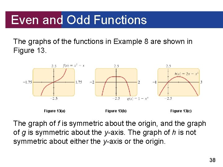 Even and Odd Functions The graphs of the functions in Example 8 are shown
