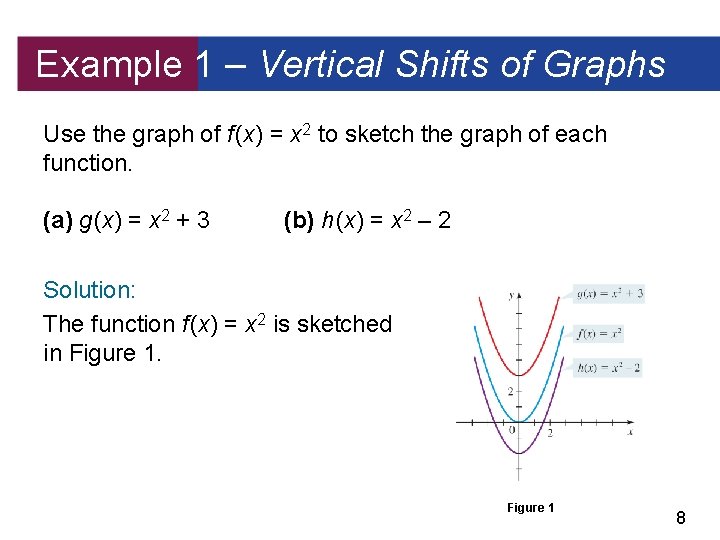 Example 1 – Vertical Shifts of Graphs Use the graph of f (x) =