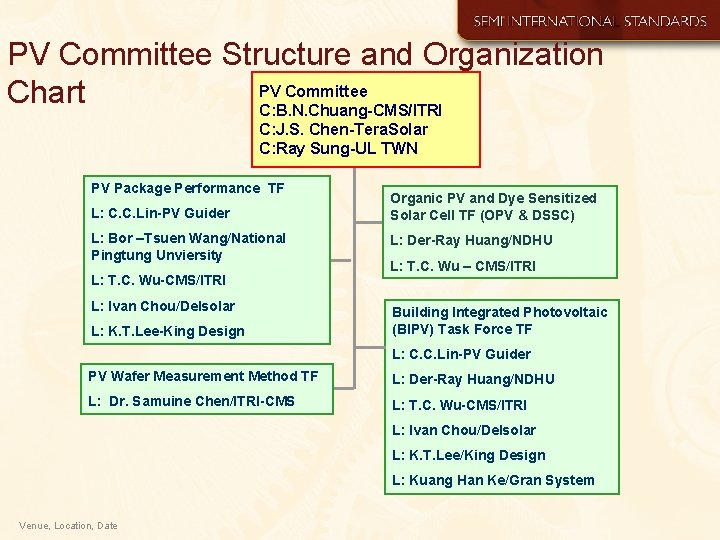 PV Committee Structure and Organization PV Committee Chart C: B. N. Chuang-CMS/ITRI C: J.