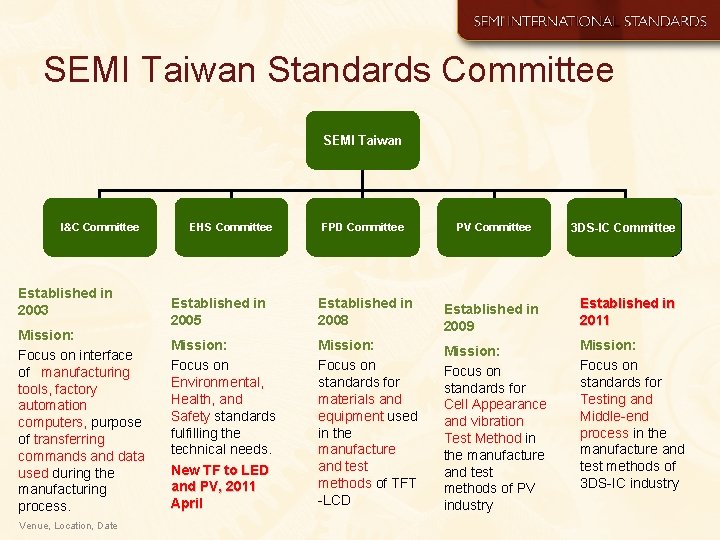 SEMI Taiwan Standards Committee SEMI Taiwan I&C Committee Established in 2003 Mission: Focus on