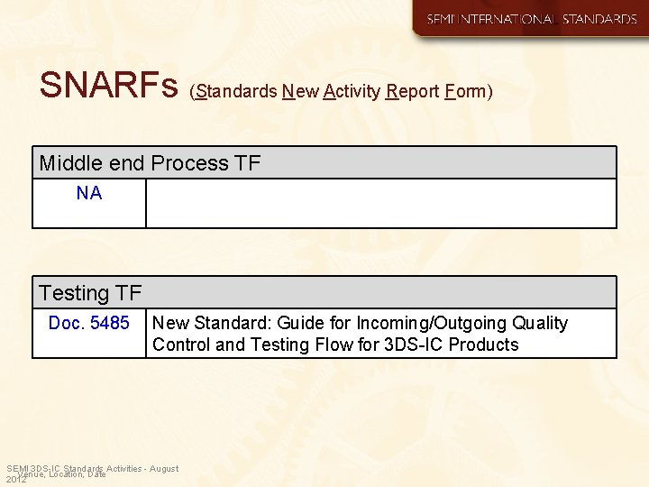SNARFs (Standards New Activity Report Form) Middle end Process TF NA Testing TF Doc.