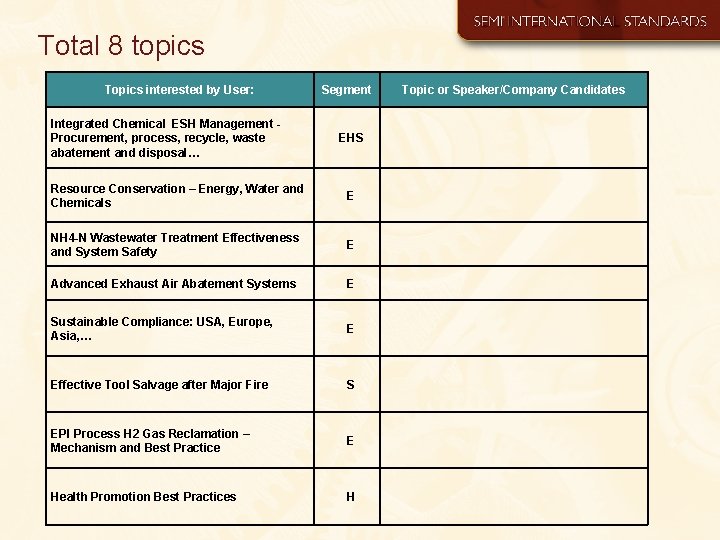 Total 8 topics Topics interested by User: Integrated Chemical ESH Management Procurement, process, recycle,