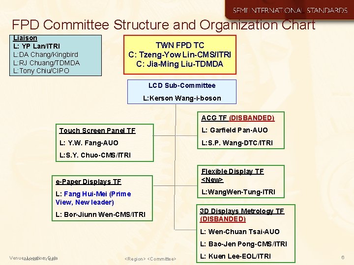 FPD Committee Structure and Organization Chart Liaison L: YP Lan/ITRI L: DA Chang/Kingbird L: