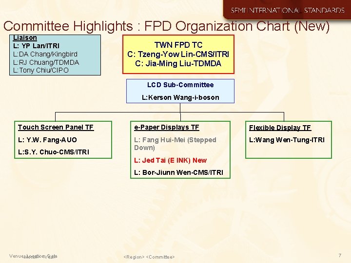 Committee Highlights : FPD Organization Chart (New) Liaison L: YP Lan/ITRI L: DA Chang/Kingbird